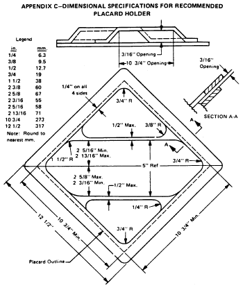 Figure 1 in Appendix C to Part 172-Dimensional Specifications for Recommended Placard Holder