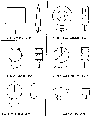 Figure 1 in § 25.781 Cockpit control knob shape.