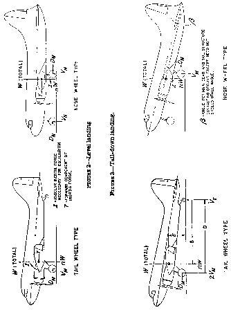 Figure 2 in Appendix A to Part 25