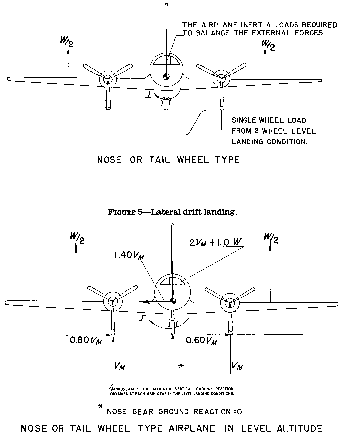 Figure 3 in Appendix A to Part 25