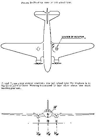 Figure 5 in Appendix A to Part 25