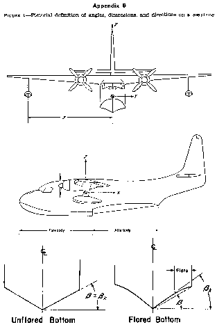 Figure 1 in Appendix B to Part 25