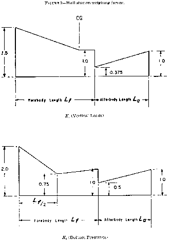 Figure 2 in Appendix B to Part 25