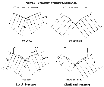 Figure 3 in Appendix B to Part 25