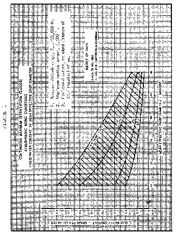 Figure 1 in Appendix C to Part 25