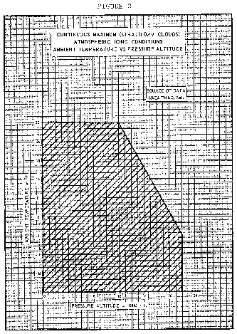 Figure 2 in Appendix C to Part 25