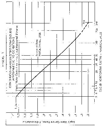 Figure 3 in Appendix C to Part 25