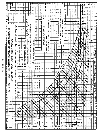Figure 4 in Appendix C to Part 25