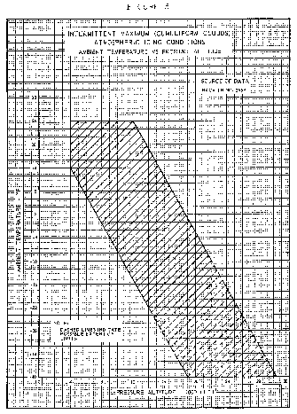 Figure 5 in Appendix C to Part 25