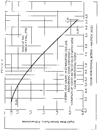 Figure 6 in Appendix C to Part 25
