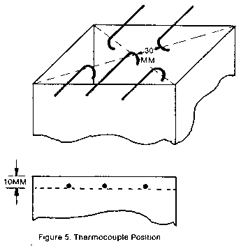 Figure 17 in Appendix F to Part 25