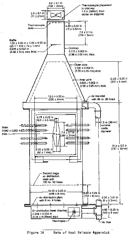 Figure 11 in Appendix F to Part 25