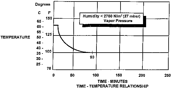 Figure 1 in § 25.831 Ventilation.
