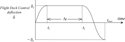 Figure 2 in § 25.331 Symmetric maneuvering conditions.