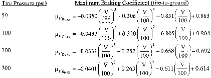 Figure 1 in § 25.109 Accelerate-stop distance.