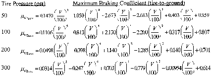 Figure 2 in § 25.109 Accelerate-stop distance.