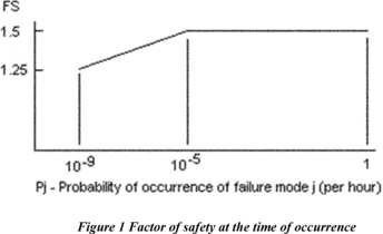 Figure 1 to paragraph (c)(1)(i)