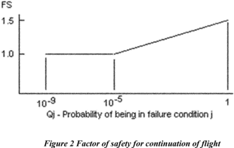 Figure 2 to paragraph (c)(2)(ii)