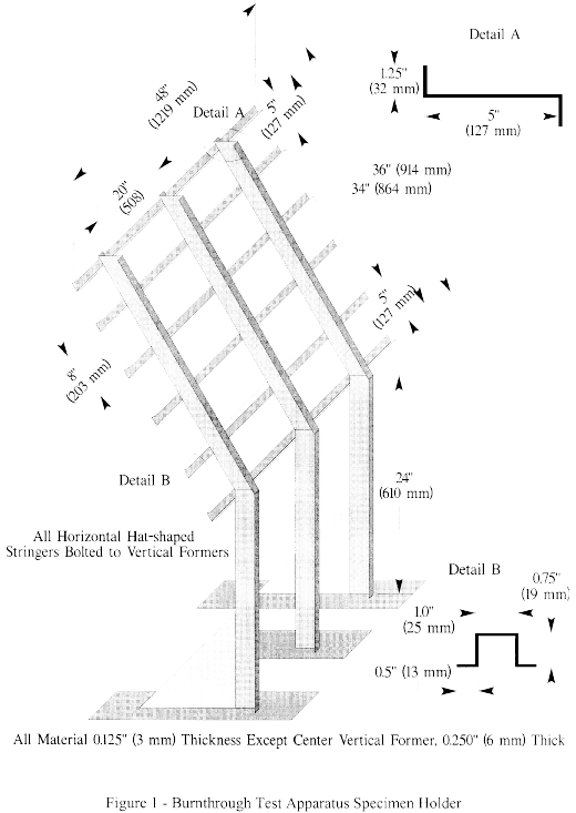 Figure 27 in Appendix F to Part 25