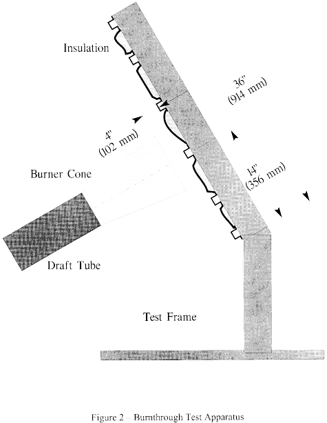 Figure 28 in Appendix F to Part 25