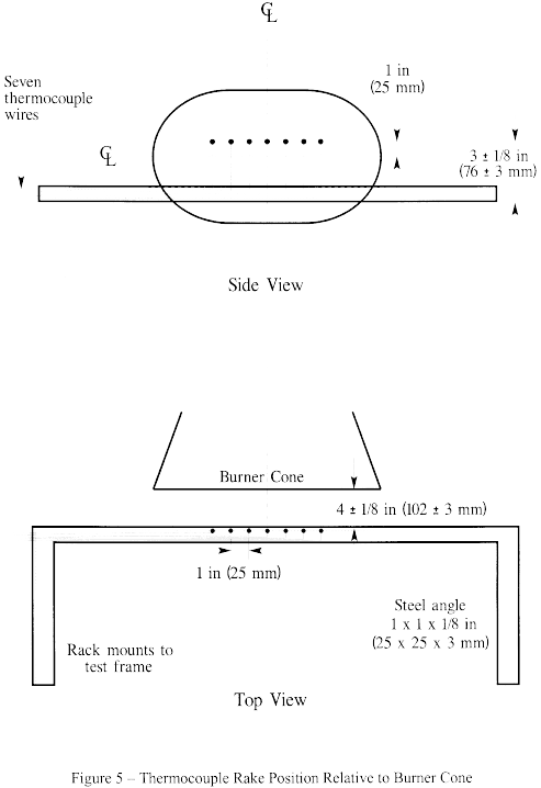 Figure 31 in Appendix F to Part 25