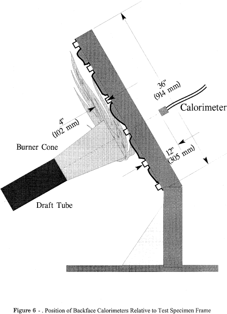 Figure 32 in Appendix F to Part 25