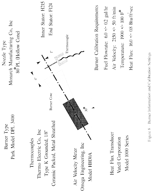 Figure 34 in Appendix F to Part 25