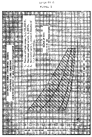 Figure 1 in Appendix C to Part 29-Icing Certification