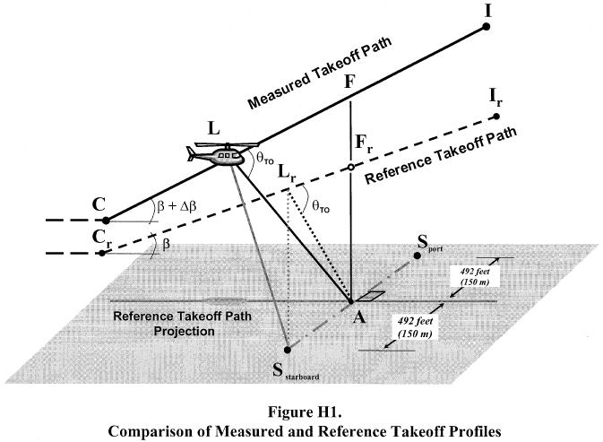 Figure 1 in Appendix H to Part 36-Noise Requirements For Helicopters Under Subpart H