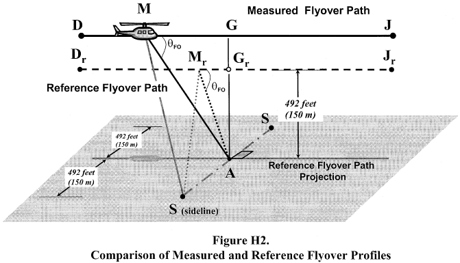 Figure 2 in Appendix H to Part 36-Noise Requirements For Helicopters Under Subpart H