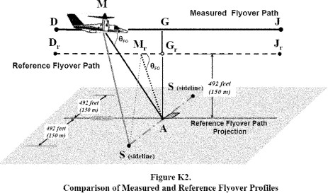 Figure 2 in Appendix K to Part 36-Noise Requirements for Tiltrotors Under Subpart K