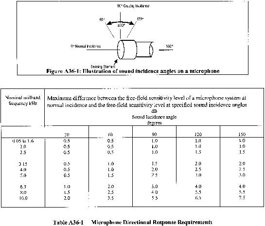 Figure 1 in Appendix A to Part 36-Aircraft Noise Measurement and Evaluation Under § 36.101