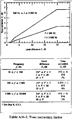 Figure 4 in Appendix A to Part 36-Aircraft Noise Measurement and Evaluation Under § 36.101