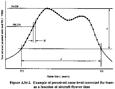 Figure 5 in Appendix A to Part 36-Aircraft Noise Measurement and Evaluation Under § 36.101