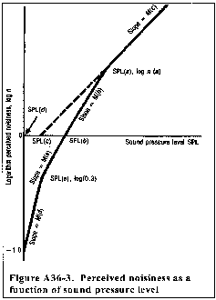 Figure 9 in Appendix A to Part 36-Aircraft Noise Measurement and Evaluation Under § 36.101