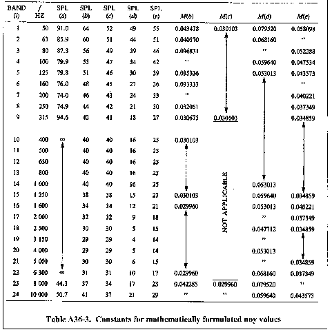 Figure 10 in Appendix A to Part 36-Aircraft Noise Measurement and Evaluation Under § 36.101