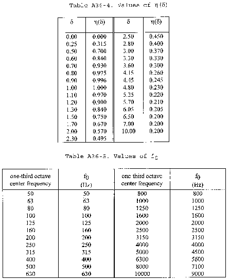 Equation 15 in Appendix A to Part 36-Aircraft Noise Measurement and Evaluation Under § 36.101