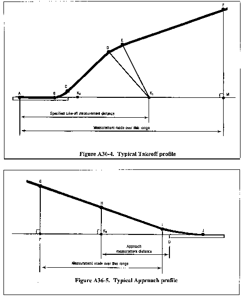 Equation 16 in Appendix A to Part 36-Aircraft Noise Measurement and Evaluation Under § 36.101