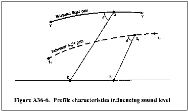 Equation 17 in Appendix A to Part 36-Aircraft Noise Measurement and Evaluation Under § 36.101