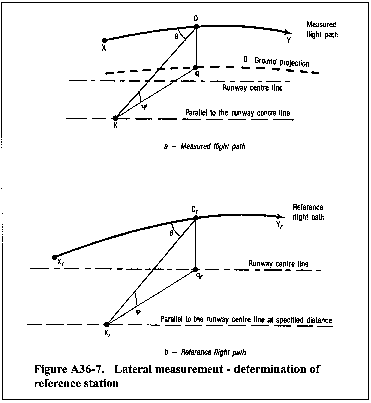 Equation 18 in Appendix A to Part 36-Aircraft Noise Measurement and Evaluation Under § 36.101