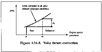 Figure 19 in Appendix A to Part 36-Aircraft Noise Measurement and Evaluation Under § 36.101