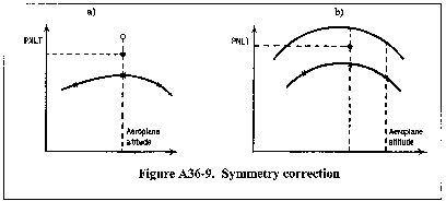 Figure 20 in Appendix A to Part 36-Aircraft Noise Measurement and Evaluation Under § 36.101