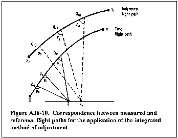 Figure 21 in Appendix A to Part 36-Aircraft Noise Measurement and Evaluation Under § 36.101
