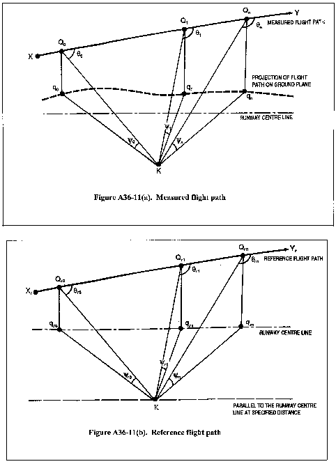 Figure 22 in Appendix A to Part 36-Aircraft Noise Measurement and Evaluation Under § 36.101