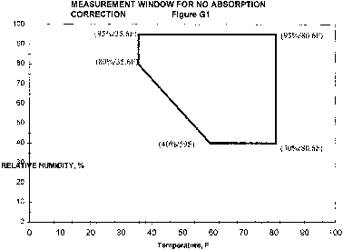 Figure 1 in Appendix G to Part 36-Takeoff Noise Requirements for Propeller-Driven Small Airplane and Propeller-Driven, Commuter Category Airplane Certification Tests on or After December 22, 1988