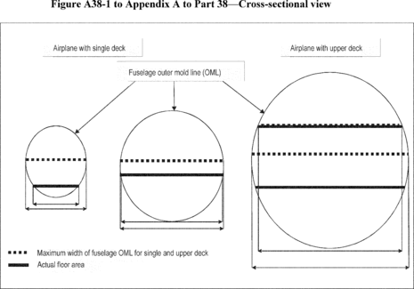 Figure 1 in Appendix A to Part 38-Determination of Airplane Fuel Efficiency Metric Value