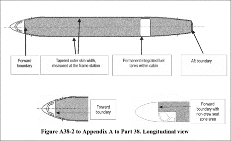 Figure 2 in Appendix A to Part 38-Determination of Airplane Fuel Efficiency Metric Value