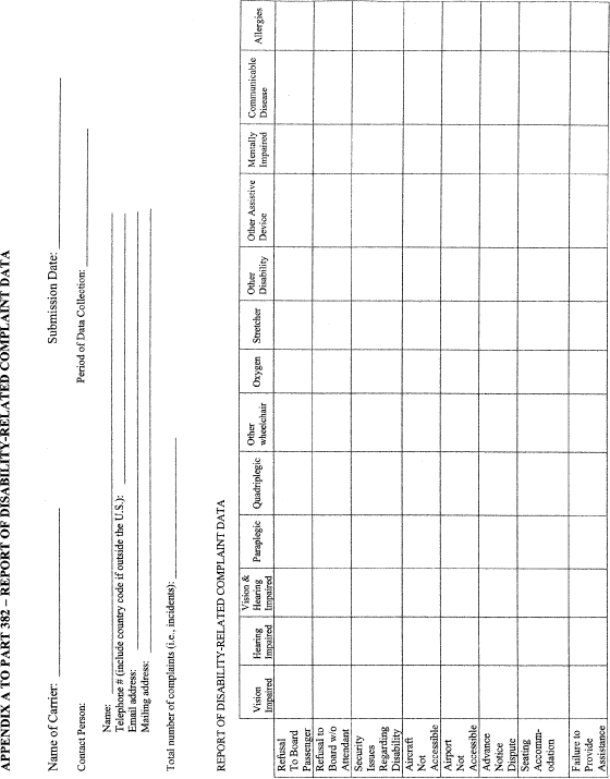 Figure 1 in Appendix A to Part 382-Report of Disability-Related Complaint Data
