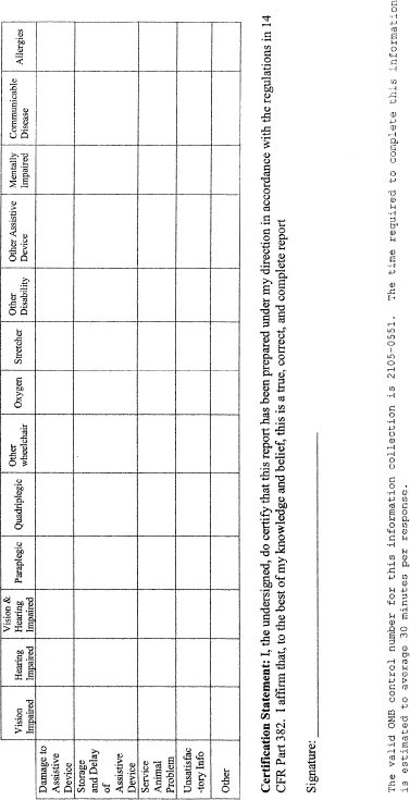Figure 2 in Appendix A to Part 382-Report of Disability-Related Complaint Data