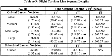 Figure 44 in Appendix A to Part 420-Method for Defining a Flight Corridor